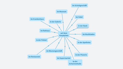 der Hauptplatz Wo bist du?