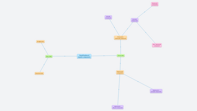Classification of Organic Compounds