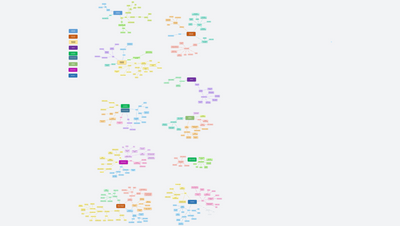 Literatura 1. ročník: starověk - 19. stol. 