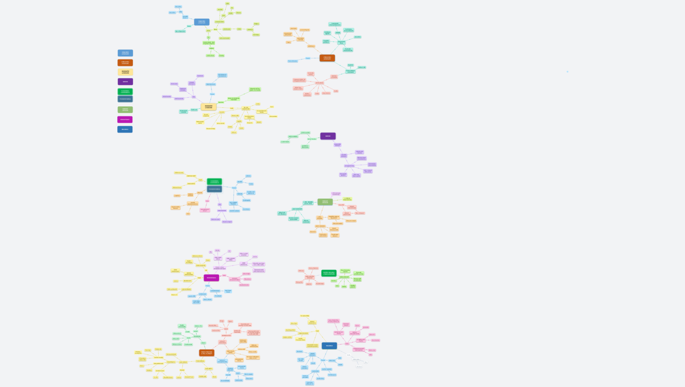 Literatura 1. ročník: starověk - 19. stol. 