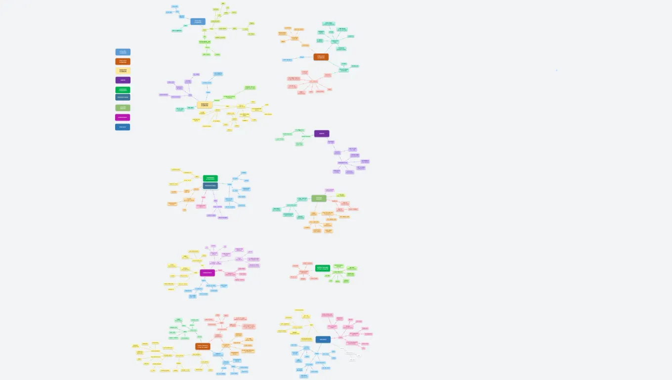Literatura 1. ročník: starověk - 19. stol. 