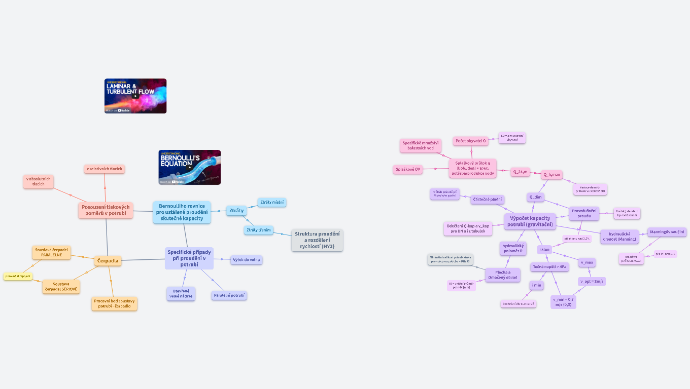 HYA2 - Hydraulika potrubí