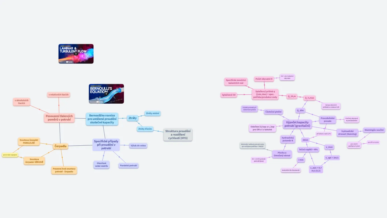 HYA2 - Hydraulika potrubí
