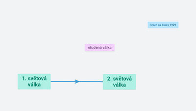 10 klíčových jevů 20. a 21. století