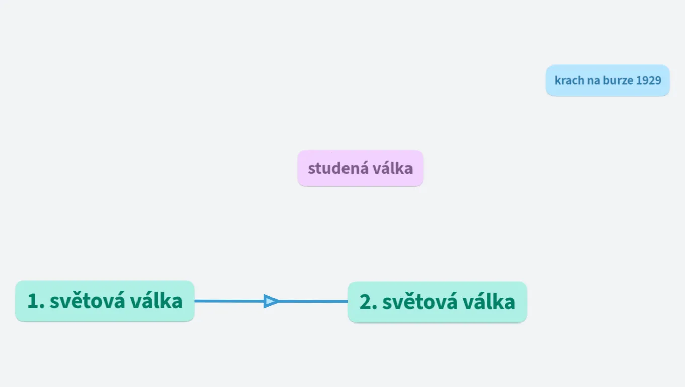 10 klíčových jevů 20. a 21. století