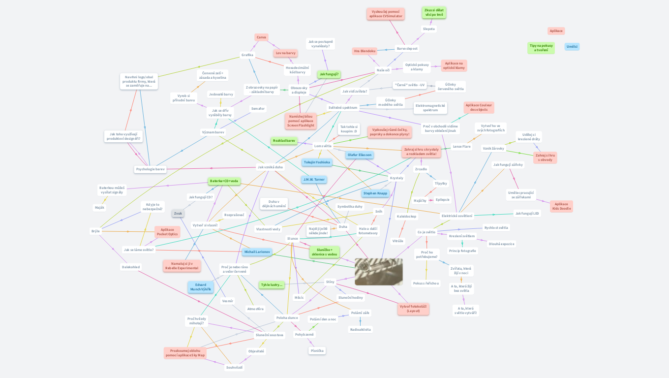 Začalo to sklenicí vody na sluníčku