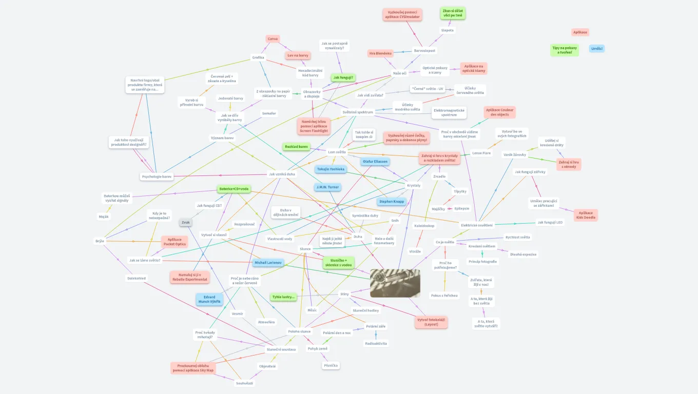 Začalo to sklenicí vody na sluníčku