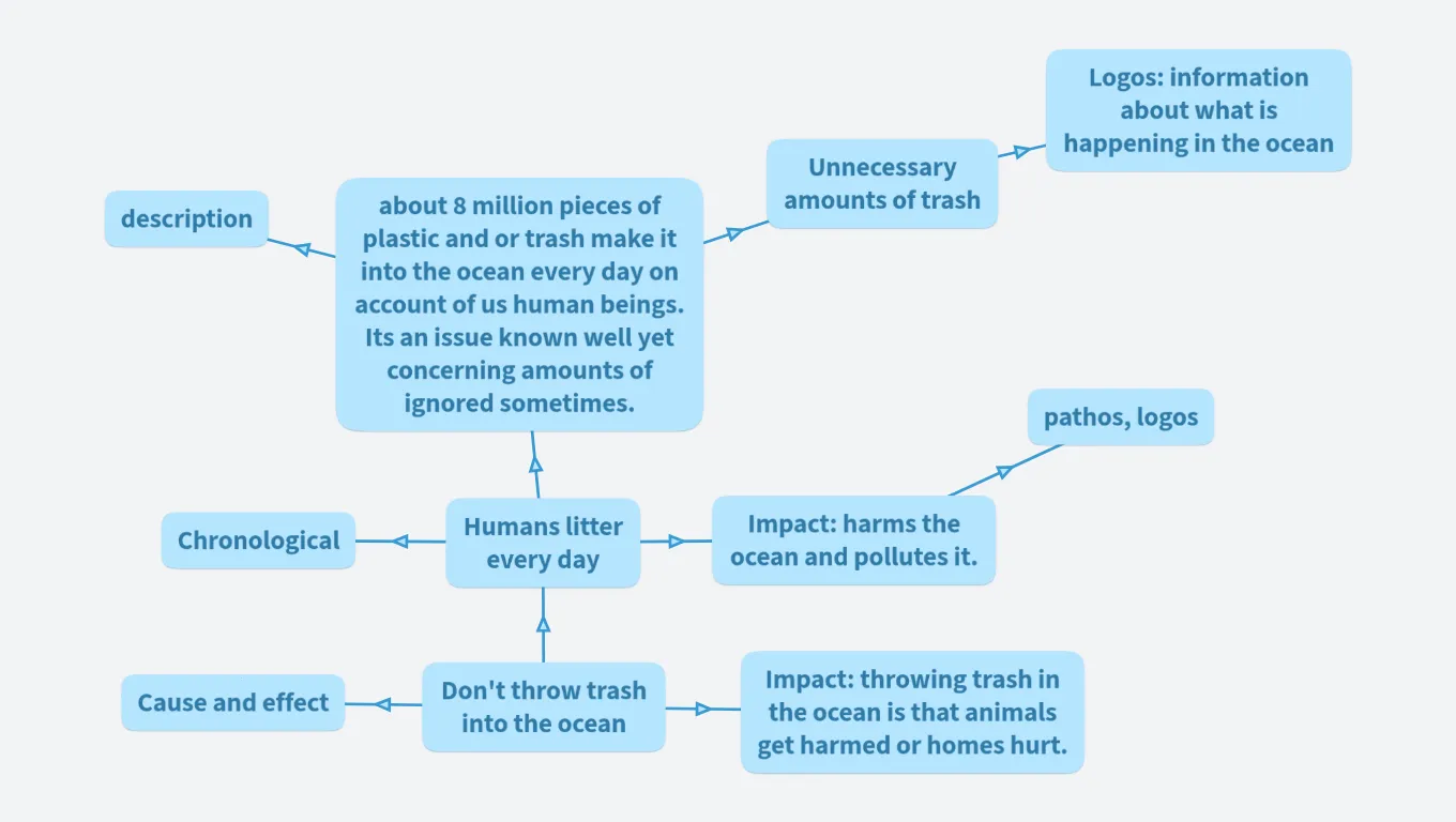 Using structure and impact 