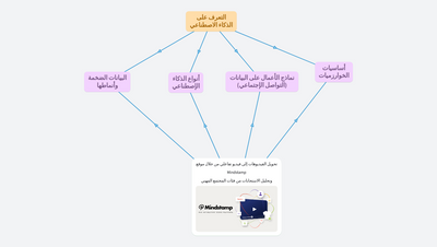 الذكاء الاصطناعي