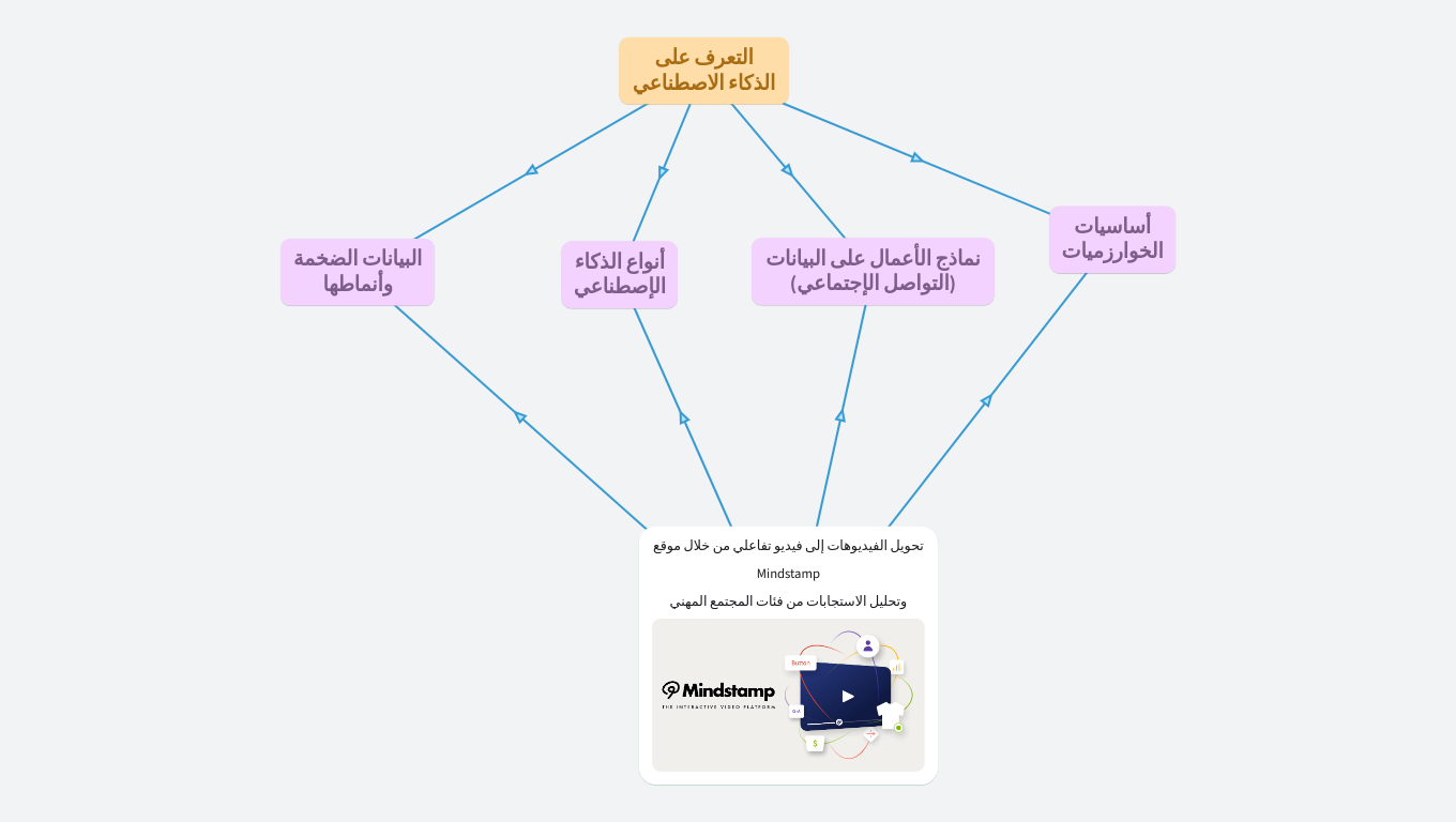 الذكاء الاصطناعي