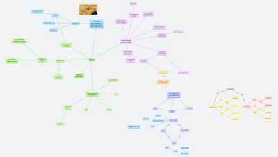 Interactive development of web applications with ClojureScript