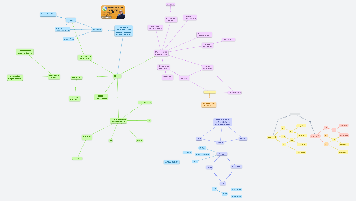 Interactive development of web applications with ClojureScript
