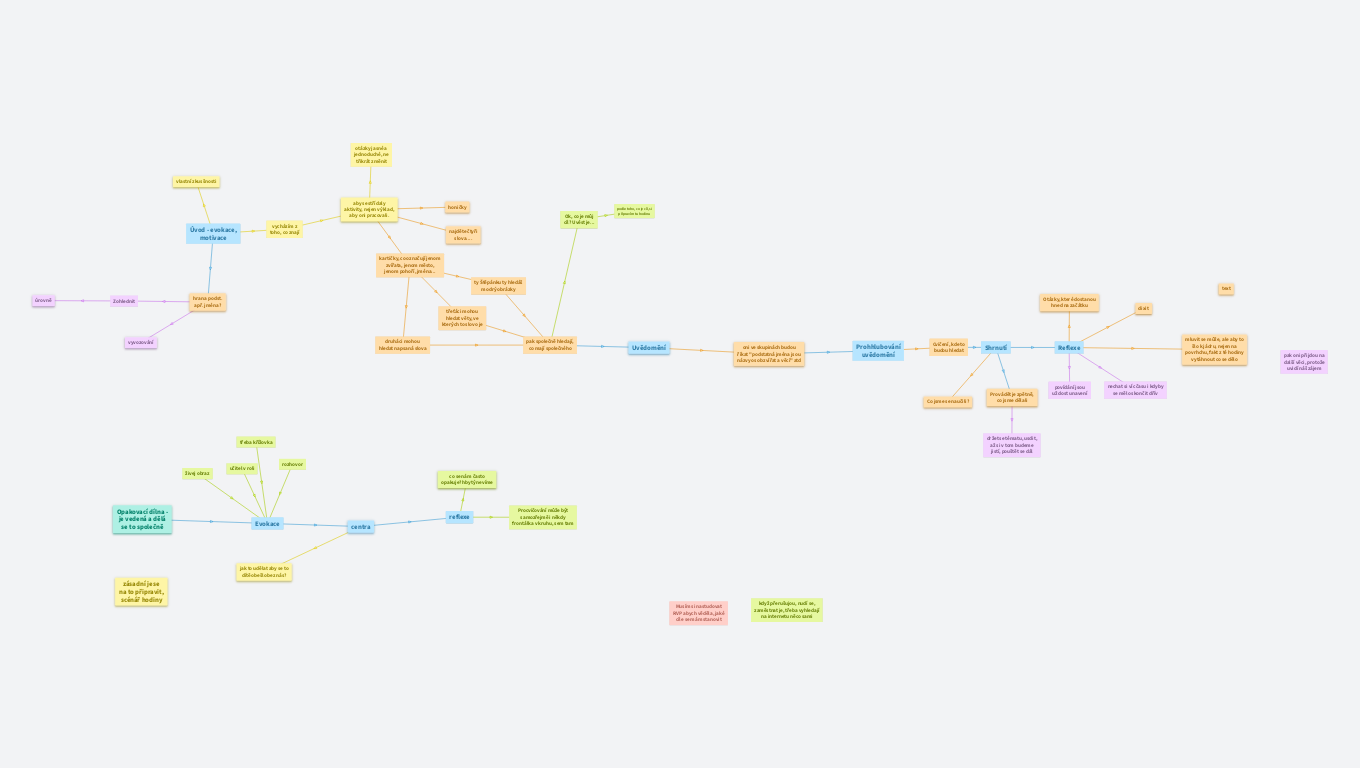 Jak učit - př. slovní druhy