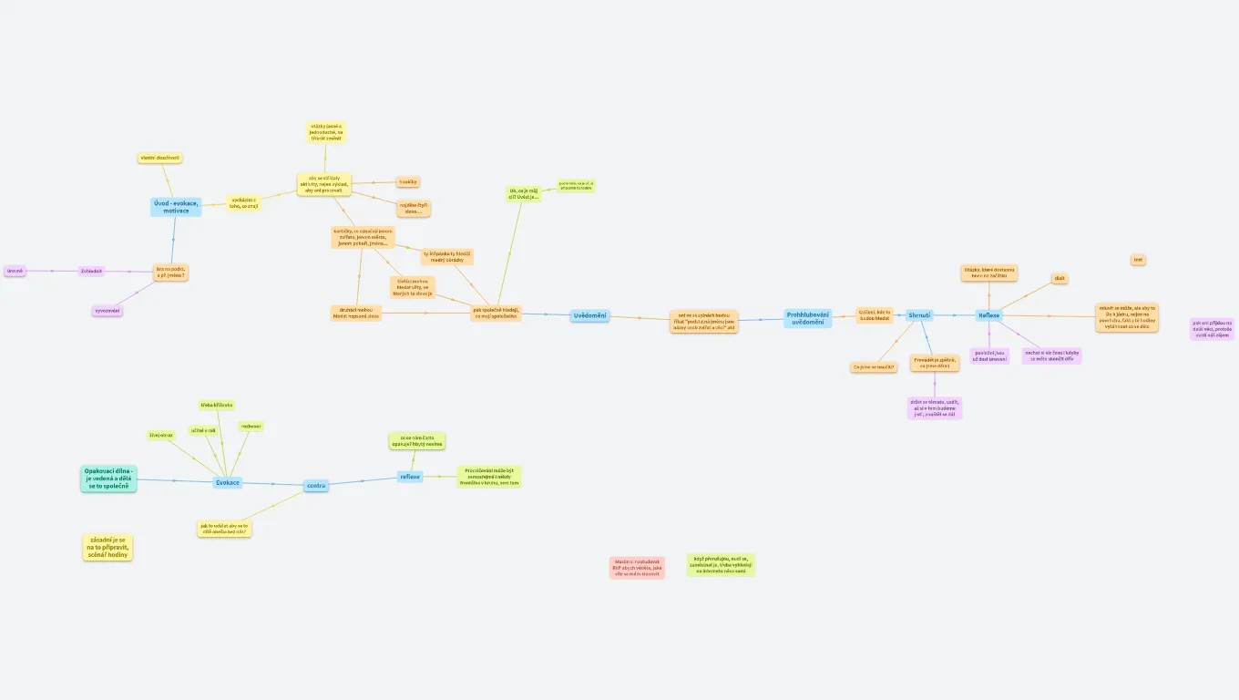 Jak učit - př. slovní druhy