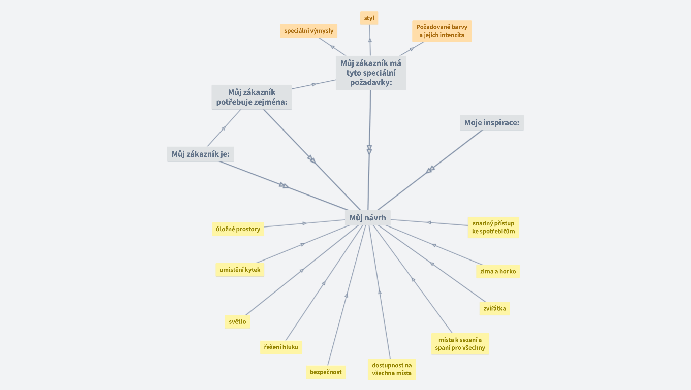 Šablona interiérový design