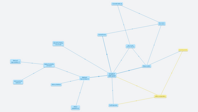 Lineární zobrazení