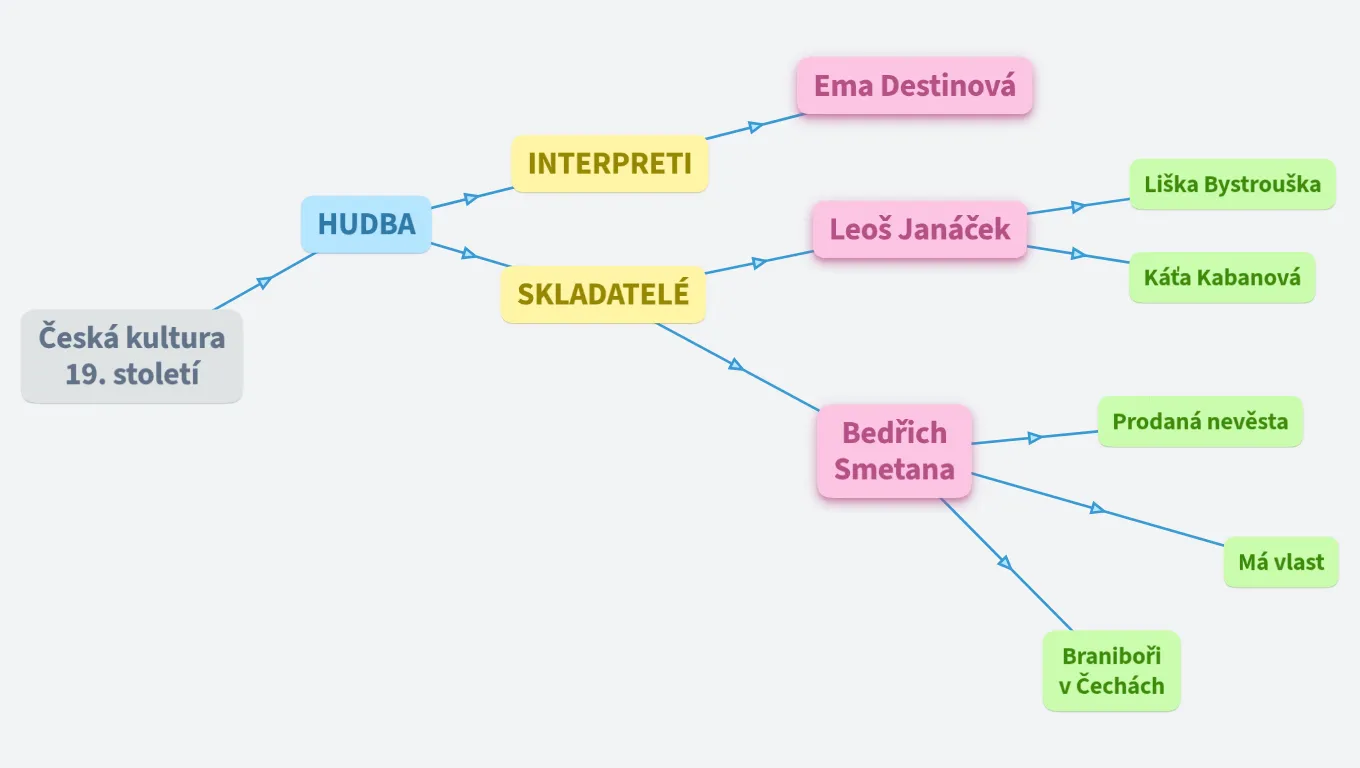 Česká kultura 19. století