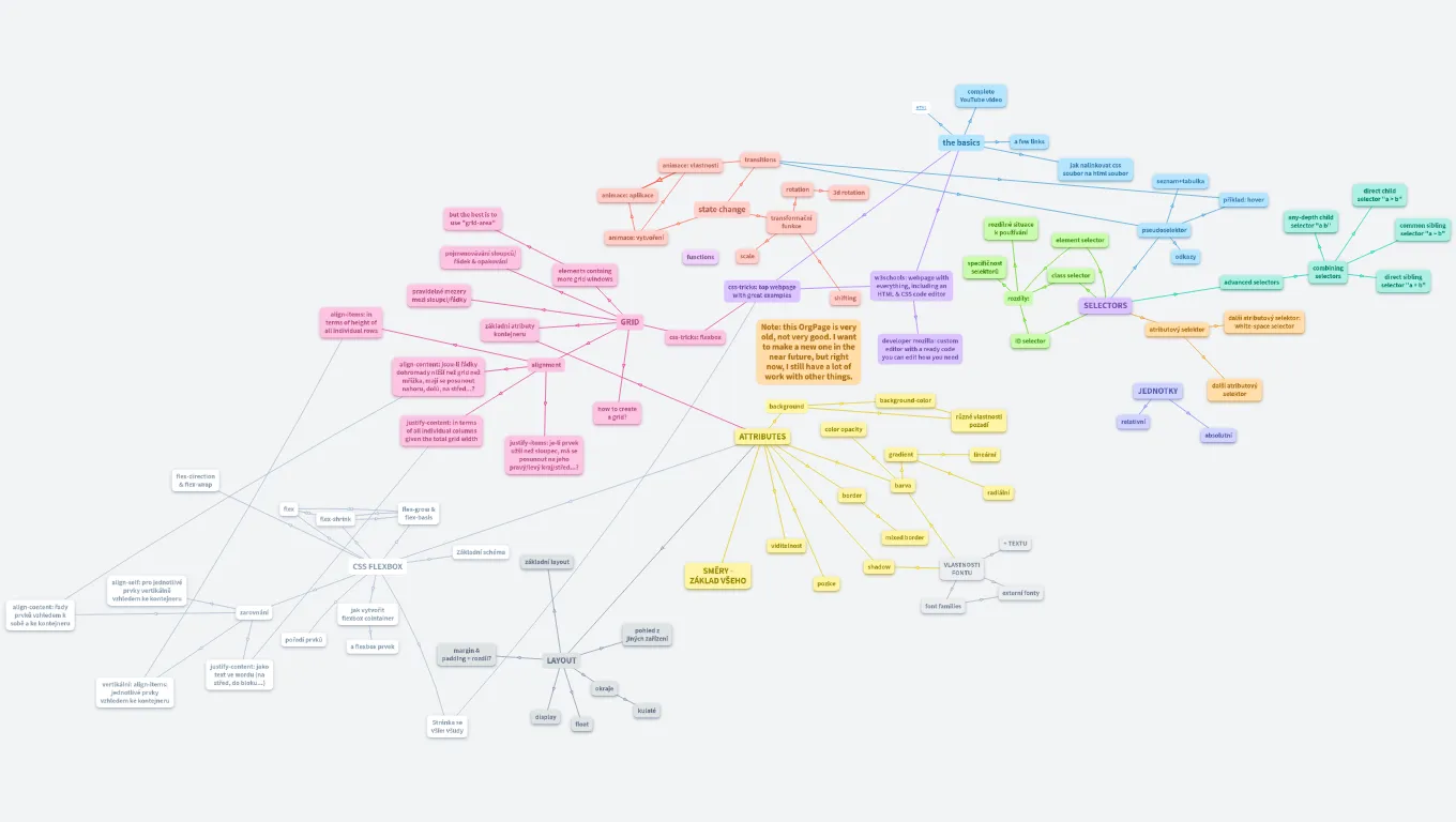 CSS