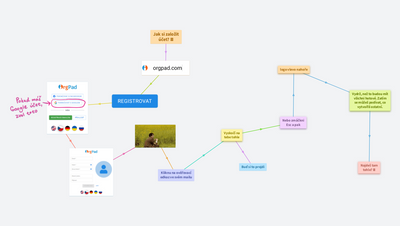 Registrace do OrgPadu