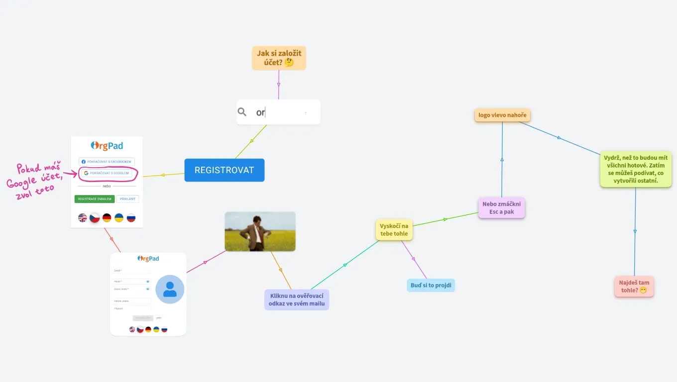 Registrace do OrgPadu