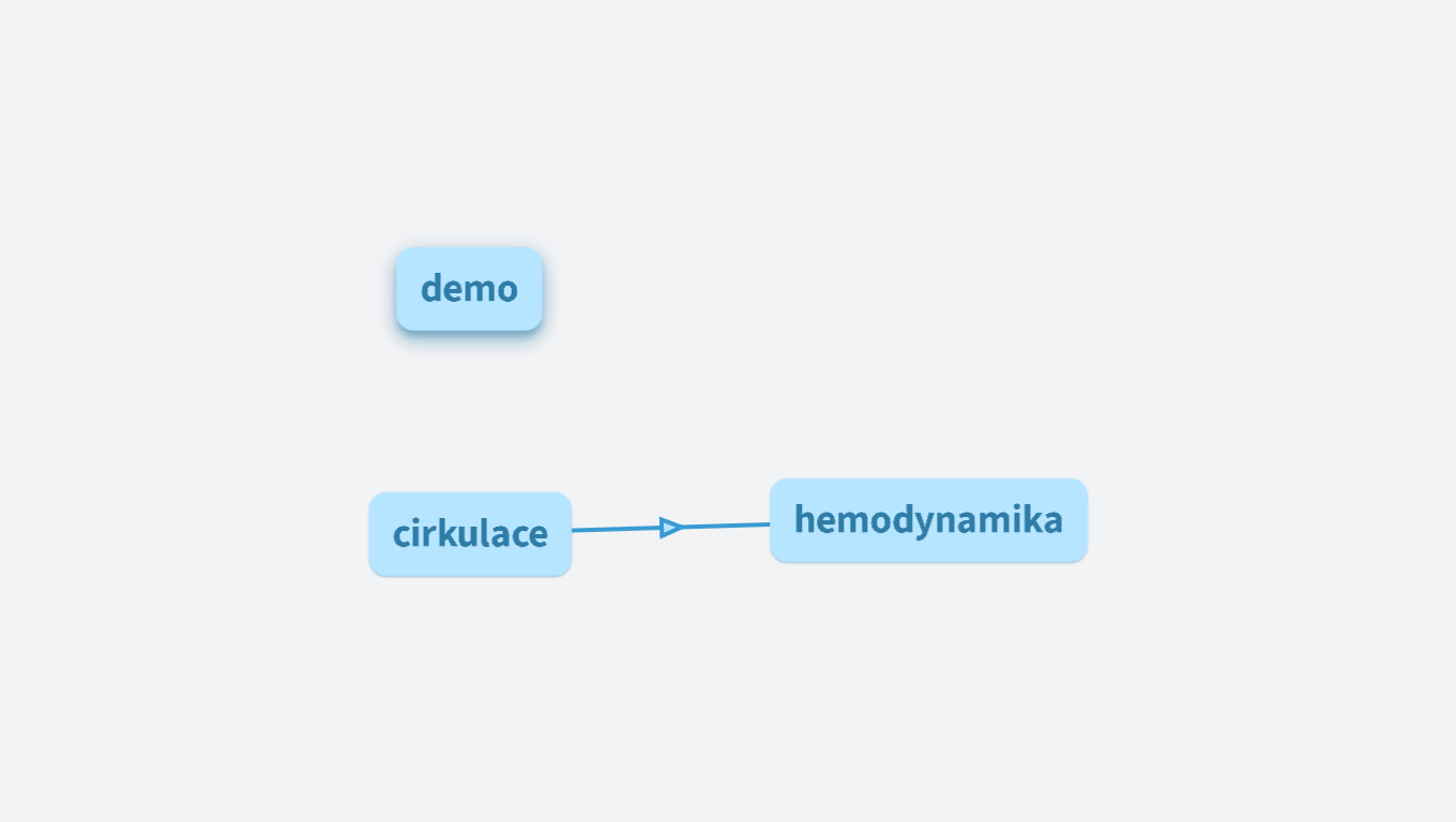 Bodylight.js projektové soubory