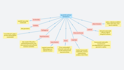Největší matematici světa