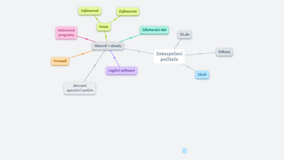 Zabezpečení počítače