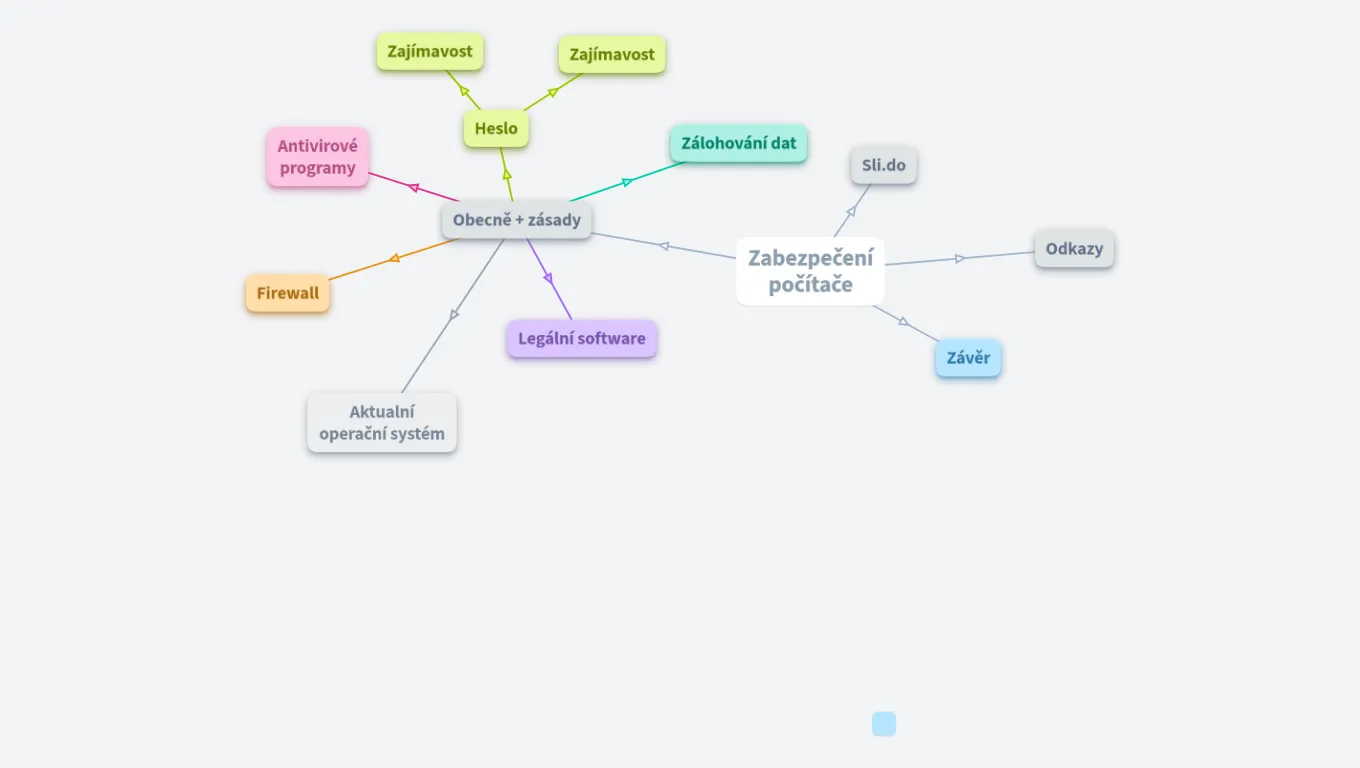 Zabezpečení počítače