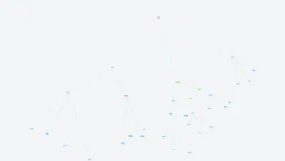 Myšlenková mapa - Konečná Martina