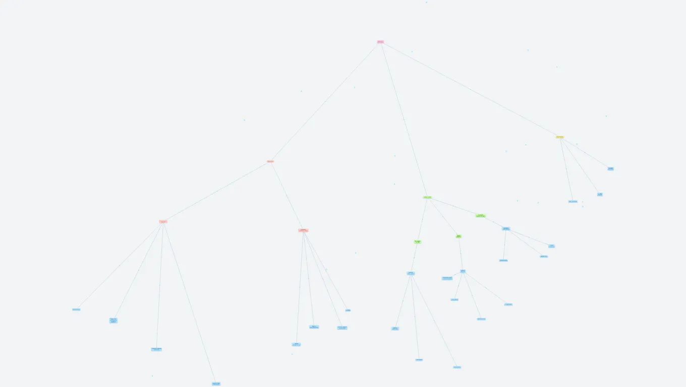 Myšlenková mapa - Konečná Martina 