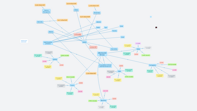 Hospodářství a životní prostředí Středomoří