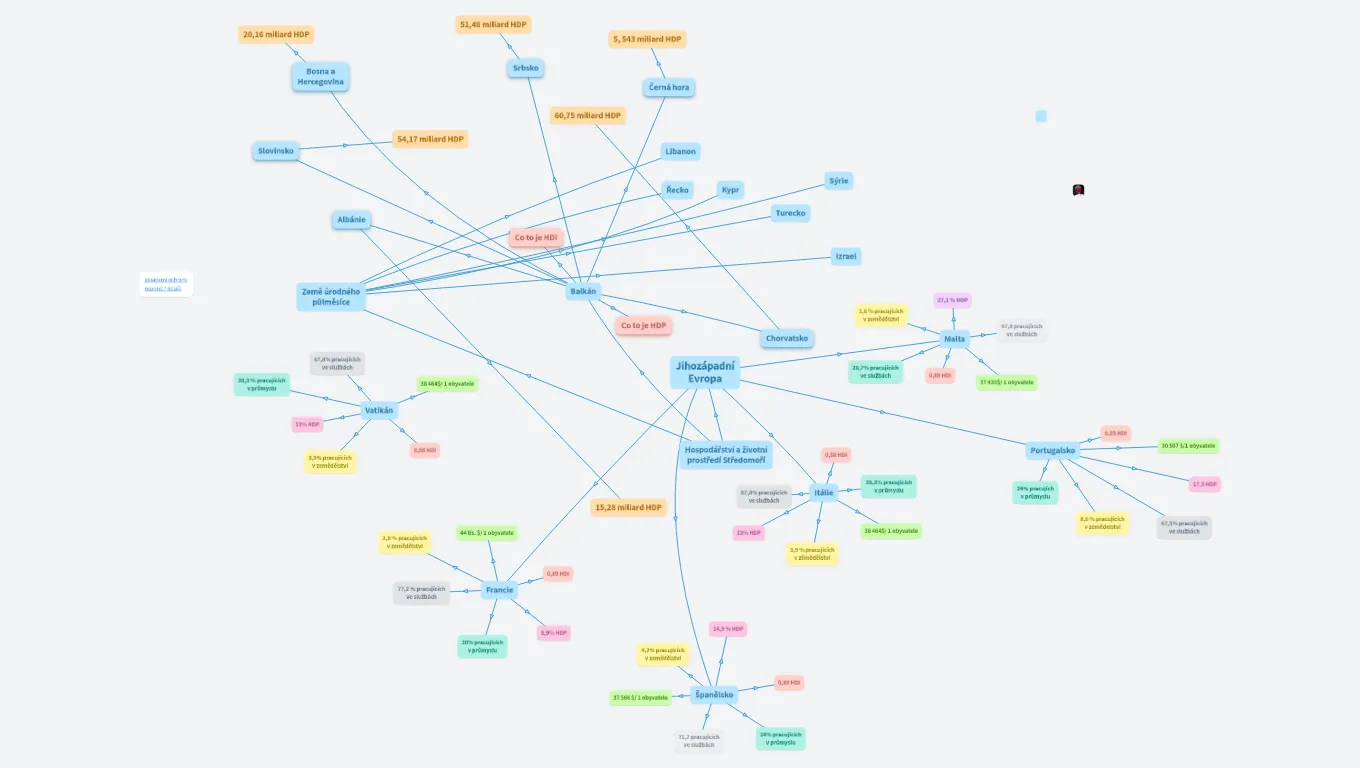 Hospodářství a životní prostředí Středomoří