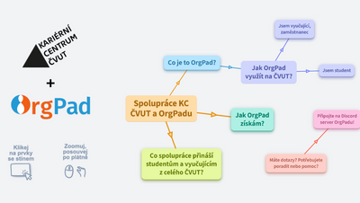 OrgPad na ČVUT via Kariérní centrum