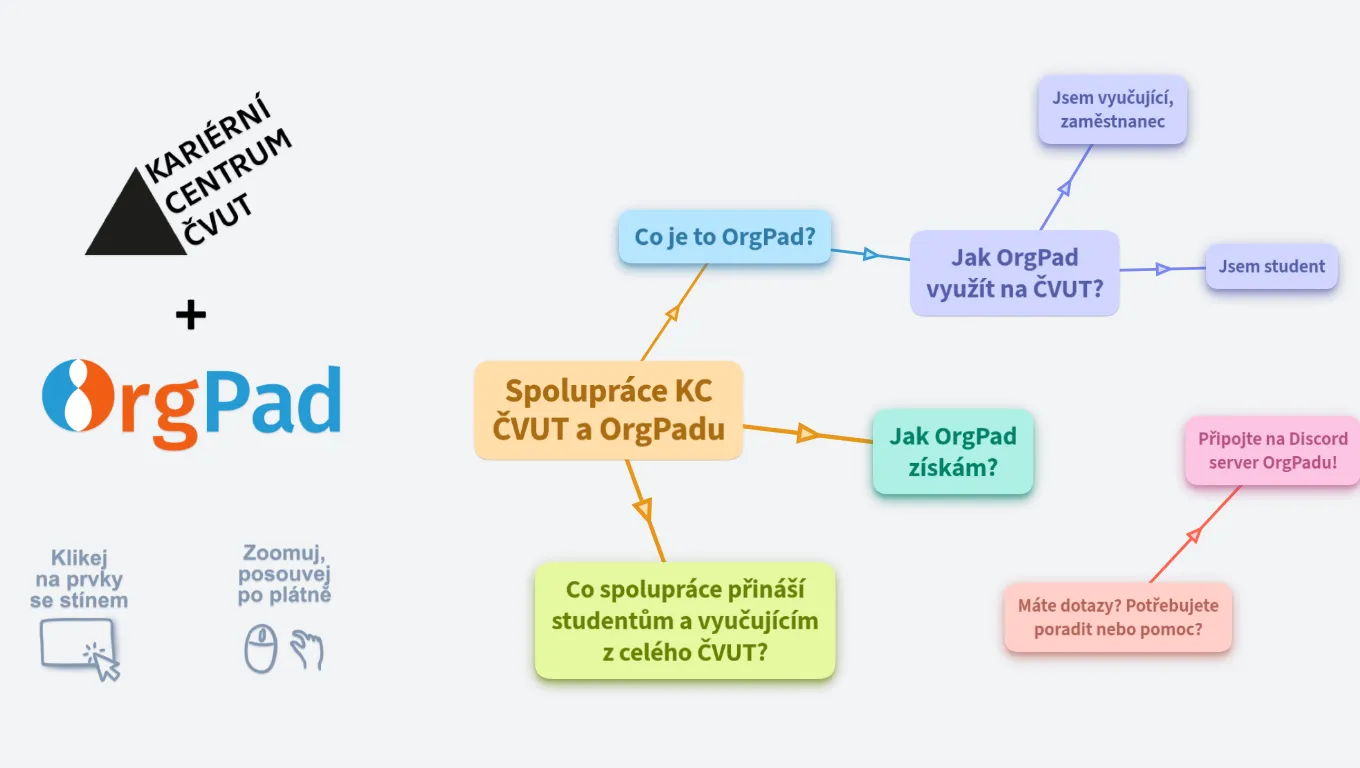OrgPad na ČVUT via Kariérní centrum