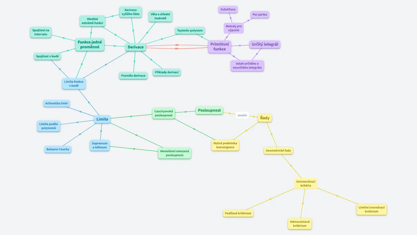 Matematická analýza