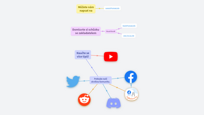 Kontaktujte nás 🤝