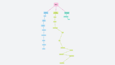 Macallister & Nation (2020) - Principles