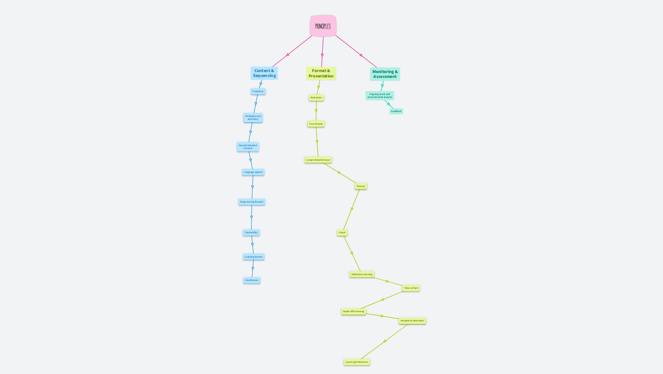 Macallister & Nation (2020) - Principles