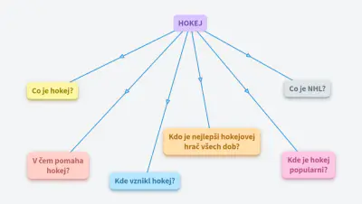 myšlenkova mapa