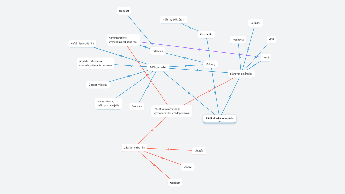 Zánik Rímskeho impéria