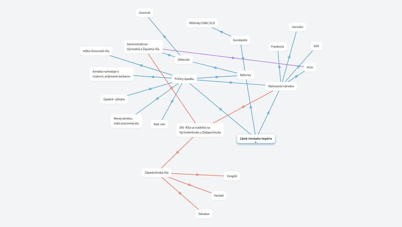 Zánik Rímskeho impéria