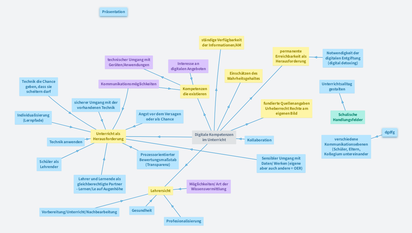 Digitale Mündigkeit