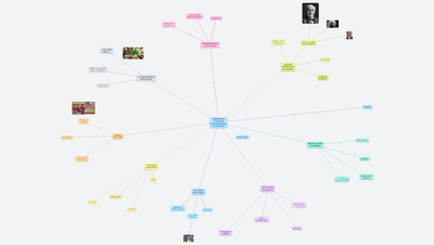 GARDNEROVA TYPOLOGIE