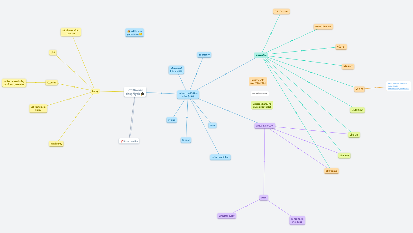 [sei101][KvP]Nabídka celoživotního vzdělávání  