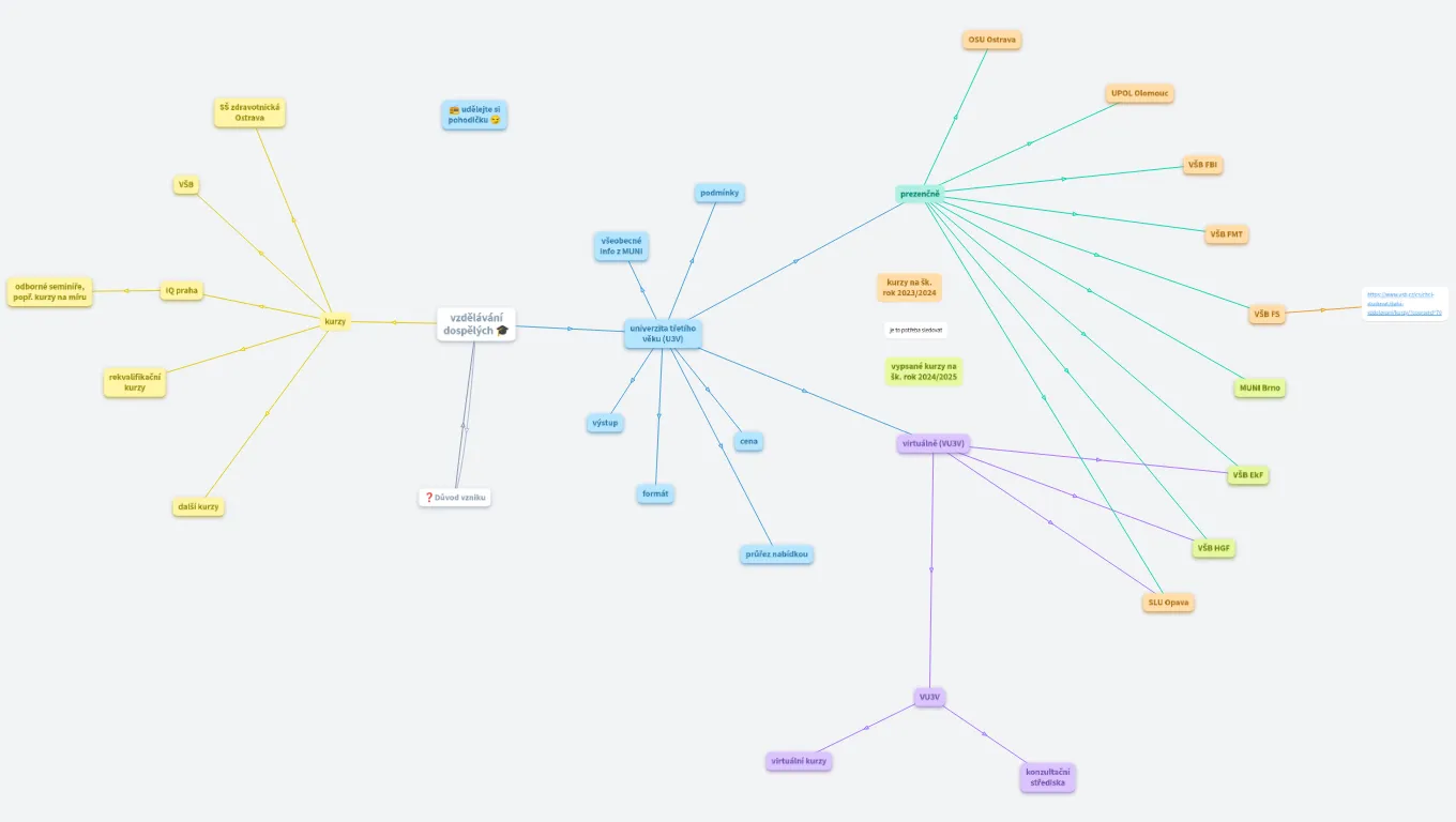 [sei101][KvP]Nabídka celoživotního vzdělávání  
