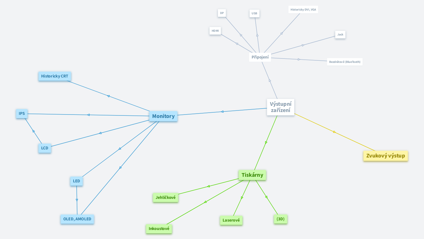MAT INF 7: Hardware - výstupní zařízení