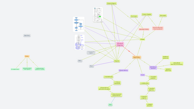 Algoritmus a vývojové diagramy