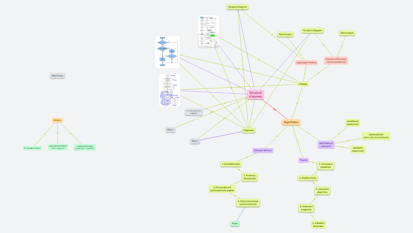 Algoritmus a vývojové diagramy