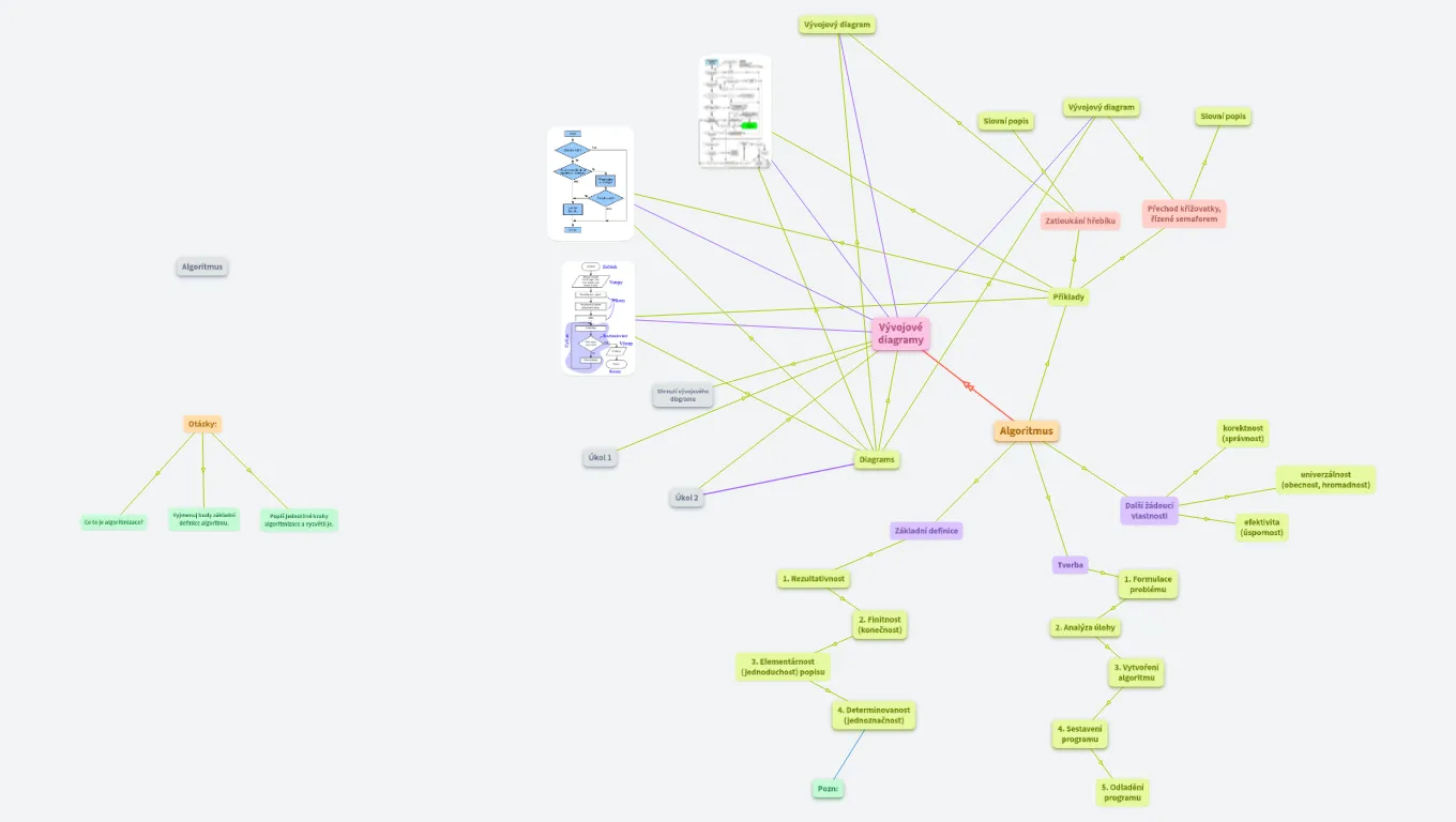 Algoritmus a vývojové diagramy