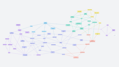 Lineární algebra 1
